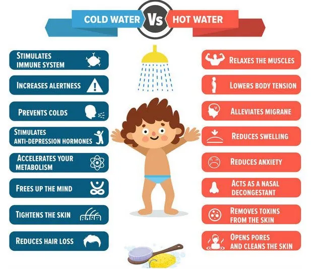 Cold Water Therapy