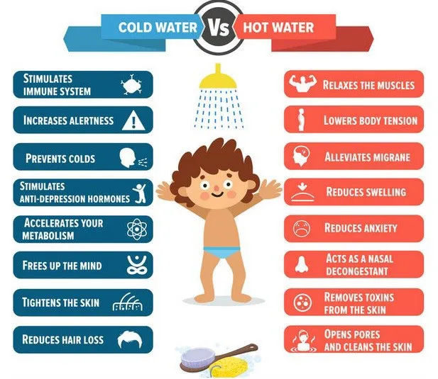 Hot Water Therapy vs. Cold Water Therapy